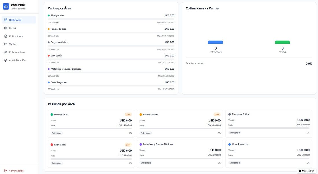 COENERGY sales dashboard overview